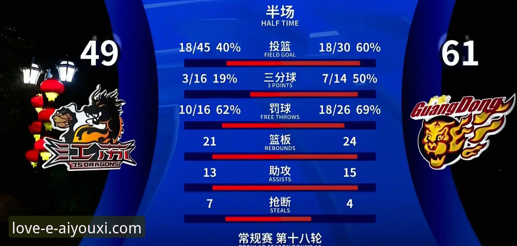 深度剖析上海男篮12连胜：从战术执行到平台观赛体验的完整指南